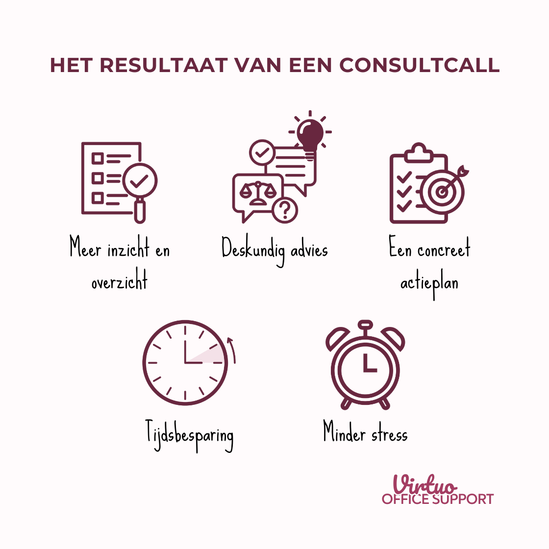 het resultaat van een consultcall